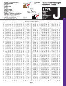 Thermocouple Reference Tables Type J