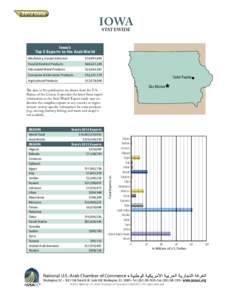 IOWA STATEWIDE Iowa’s Top 5 Exports to the Arab World Machinery, Except Electrical