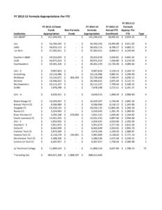 FY[removed]Formula Appropriations Per FTE  Institution LSU A&M*  FY[removed]State