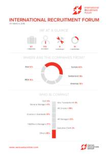 International Recruitment Forum - Facts & Figures - Swiss Education Group