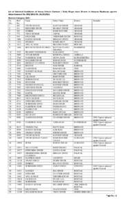List of Selected Candidates of Heavy Vehicle Contract / Daily Wages basis Drivers in Haryana Roadways against Advertisement No[removed]Dt[removed]General Category[removed]Sr. No. 1