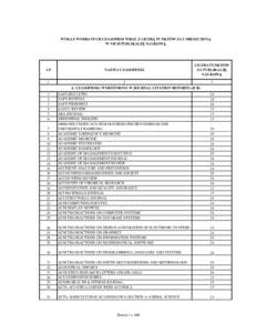 WYKAZ WYBRANYCH CZASOPISM WRAZ Z LICZB PUNKTÓW ZA UMIESZCZON W NICH PUBLIKACJ NAUKOW LP  NAZWA CZASOPISMA