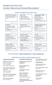 Student Services for Gender-Based and Sexual Misconduct Formal Investigative Process Flow Chart Even Before the Process Begins...  Report is Filed