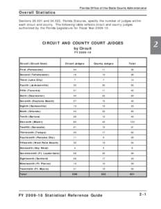 Florida Office of the State Courts Administrator  Overall Statistics Sections[removed]and[removed], Florida Statutes, specify the number of judges within each circuit and county. The following table reflects circuit and cou