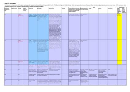 SWEDEN - NCP INPUT The Common Framework was the template used to provide input to the Strategic Research Agenda (SRA) for the JPI Cultural Heritage and Global Change. These are inputs to the Common Framework from the ind