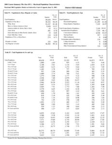 2000 Census Summary File One (SF1) - Maryland Population Characteristics Maryland 2002 Legislative Disticts as Ordered by Court of Appeals, June 21, [removed]Table P1 : Population by Race, Hispanic or Latino  District 02B 