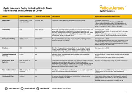 Cycle Insurance Policy Including Sports Cover Key Features and Summary of Cover Section Standard Benefits
