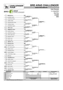 BRD ARAD CHALLENGER QUALIFYING SINGLES Arad, Romania