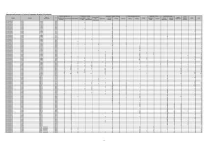 Geographical Distribution of Technical Cooperation (Number of Participants) Planning/ Government Region MIDDLE EAST MIDDLE EAST MIDDLE EAST