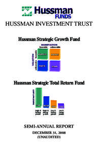 HUSSMAN INVESTMENT TRUST Hussman Strategic Growth Fund Hussman Strategic Total Return Fund  SEMI-ANNUAL REPORT