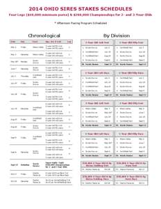 2014 OHIO SIRES STAKES SCHEDULES Four Legs ($40,000 minimum purse) & $200,000 Championships for 2- and 3-Year-Olds * Afternoon Racing Program Scheduled Chronological Date