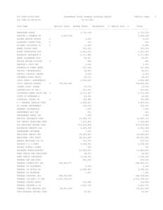 Run Date:[removed]Investment Funds Summary Holdings Report Run Time:11:44:55:03