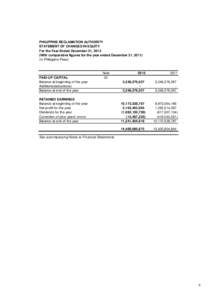 PHILIPPINE RECLAMATION AUTHORITY STATEMENT OF CHANGES IN EQUITY For the Year Ended December 31, 2012 (With comparative figures for the year ended December 31, In Philippine Peso)