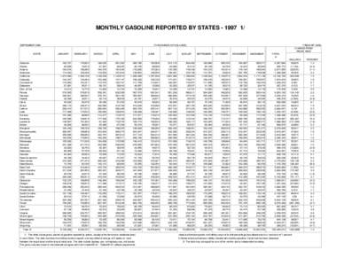 MONTHLY GASOLINE REPORTED BY STATES[removed]SEPTEMBER 1998 STATE  Alabama