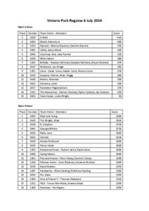Victoria Park Rogaine 6 July 2014 Open 1 Hour Place Number