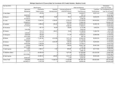 Michigan Department of Treasury State Tax Commission 2012 Taxable Valuation - Mackinac County Tax Year 2012 Homestead Real Property Agriculture