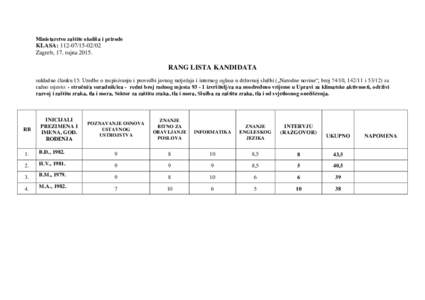 Ministarstvo zaštite okoliša i prirode  KLASA: Zagreb, 17. rujnaRANG LISTA KANDIDATA