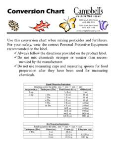 Conversion Chart 2342 South 40th Street[removed]7000 South 56th Street[removed]www.campbellsnursery.com