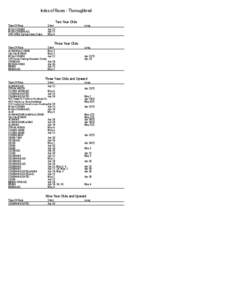 Index of Races - Thoroughbred Type Of Race M Opt Cl30000 M Opt Cl30000(AZ) STK-ATBA Spring Sales Stake