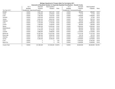 Michigan Department of Treasury State Tax Commission 2011 Assessed and Equalized Valuation for Separately Equalized Classifications - Osceola County Tax Year: 2011  S.E.V.