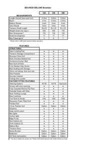 SEA-ROD DELUXE Bowrider  MEASUREMENTS Length Overall (bow sprit incl) Beam Bottom Sheets