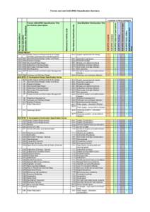 Former and new AUS-SPEC Classification Numbers  DM DM8 Cycleway and Pathway Design AUS-SPEC #1 Development Design Specification Series.  AUS-SPEC Roadworks and bridges