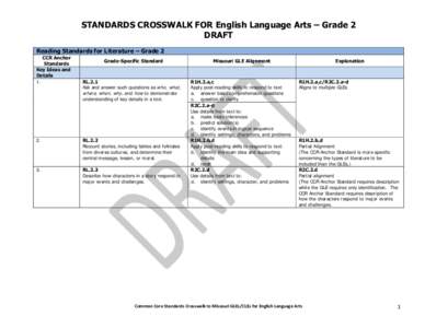 Common Core Standards Crosswalk to Missouri GLEs/CLEs for English Language Arts