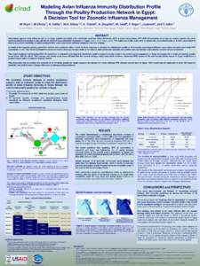 Modeling Avian Influenza Immunity Distribution Profile Through the Poultry Production Network in Egypt: A Decision Tool for Zoonotic Influenza Management M.Peyre 1, M.Choisy 2, H. Sobhy 3, W.H. Kilany 3,4, A. Tripodi5, G