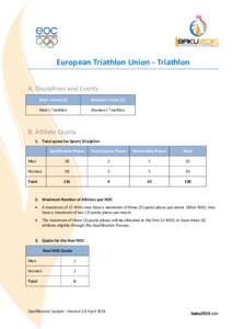 European Triathlon Union - Triathlon A. Disciplines and Events Men’s Event (1) Women’s Event (1)