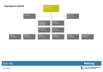 Organigramm Sanität  Abteilungsleiter Sanität Martin Gabi Stv Daniel Strohmeier