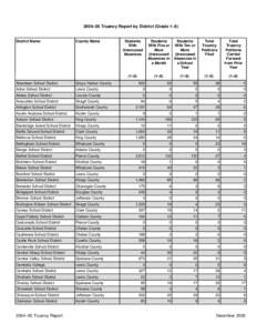 2004–05 Truancy Report by District (Grade 1–8)  District Name County Name