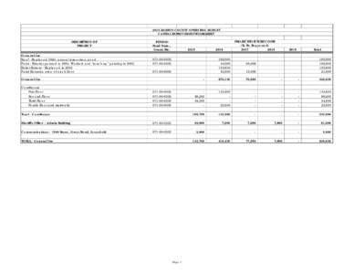 2015 BARTON COUNTY OPERATING BUDGET CAPITAL IMPROVEMENT WORKSHEET DESCRIPTION OF PROJECT General Use Roof - Replaced 1994, annual inspection, good