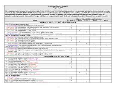 BARRIER CRIMES – CURRENT AND PROPOSED