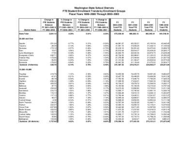 Washington State School Districts FTE Student Enrollment Trends by Enrollment Groups Fiscal Years 1999–2000 Through 2002–2003 District Name State Total