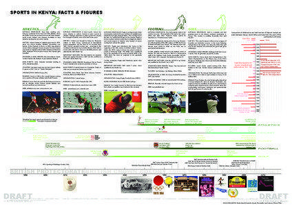 Heritage in Hong Kong - Declared Monuments  SPORTS IN KENYA: FACTS & FIGURES