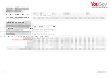 YouGov / EdPlace Results Sample Size: 1203 GB Adults Filedwork: 14th - 16th October 2015 Total  Gender