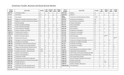 Oak Ridge Associated Universities