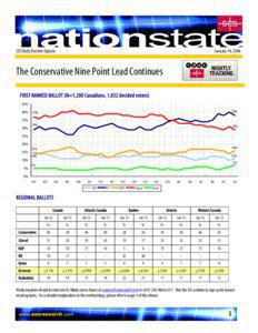 January 14, 2006  SES Daily Election Update