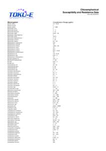 Chloramphenicol Susceptibilty and Resistance Data Issue date[removed]