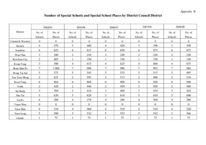 Microsoft Word - 20140409_LegCo Written Q17 raised by 郭家麒議員_Eng_annex2