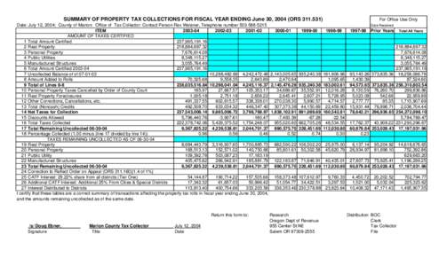 SUMMARY OF PROPERTY TAX COLLECTIONS FOR FISCAL YEAR ENDING June 30, 2004 (ORS[removed]Date: July 12, 2004; County of Marion: Office of Tax Collector: Contact Person Rex Weisner, Telephone number[removed]ITEM[removed]