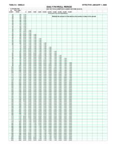 TABLE A - SINGLE  EFFECTIVE JANUARY 1, 2000 DAILY PAYROLL PERIOD IF WAGES ARE