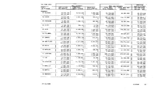 Allegan County Green Book 2004