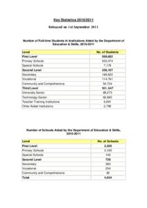 Number of full-time students in institutions aided by the Department of Education, [removed]