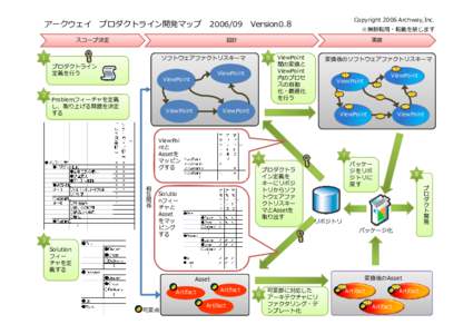 Microsoft PowerPoint - ソフトウェアファクトリ開発手順Ver0.8