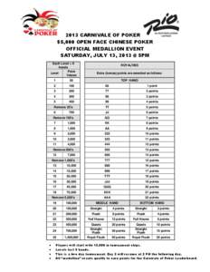 2013 CARNIVALE OF POKER $5,000 OPEN FACE CHINESE POKER OFFICIAL MEDALLION EVENT