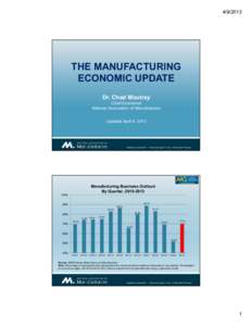 [removed]THE MANUFACTURING ECONOMIC UPDATE Dr. Chad Moutray Chief Economist