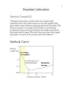 1  Boundary Lubrication