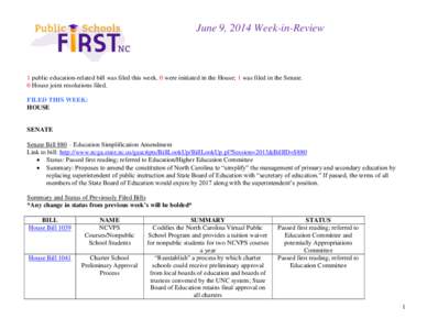 June 9, 2014 Week-in-Review  1 public education-related bill was filed this week. 0 were initiated in the House; 1 was filed in the Senate. 0 House joint resolutions filed. FILED THIS WEEK: HOUSE