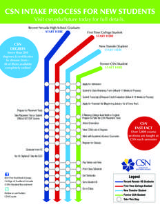 Nevada / College of Southern Nevada / Nevada System of Higher Education